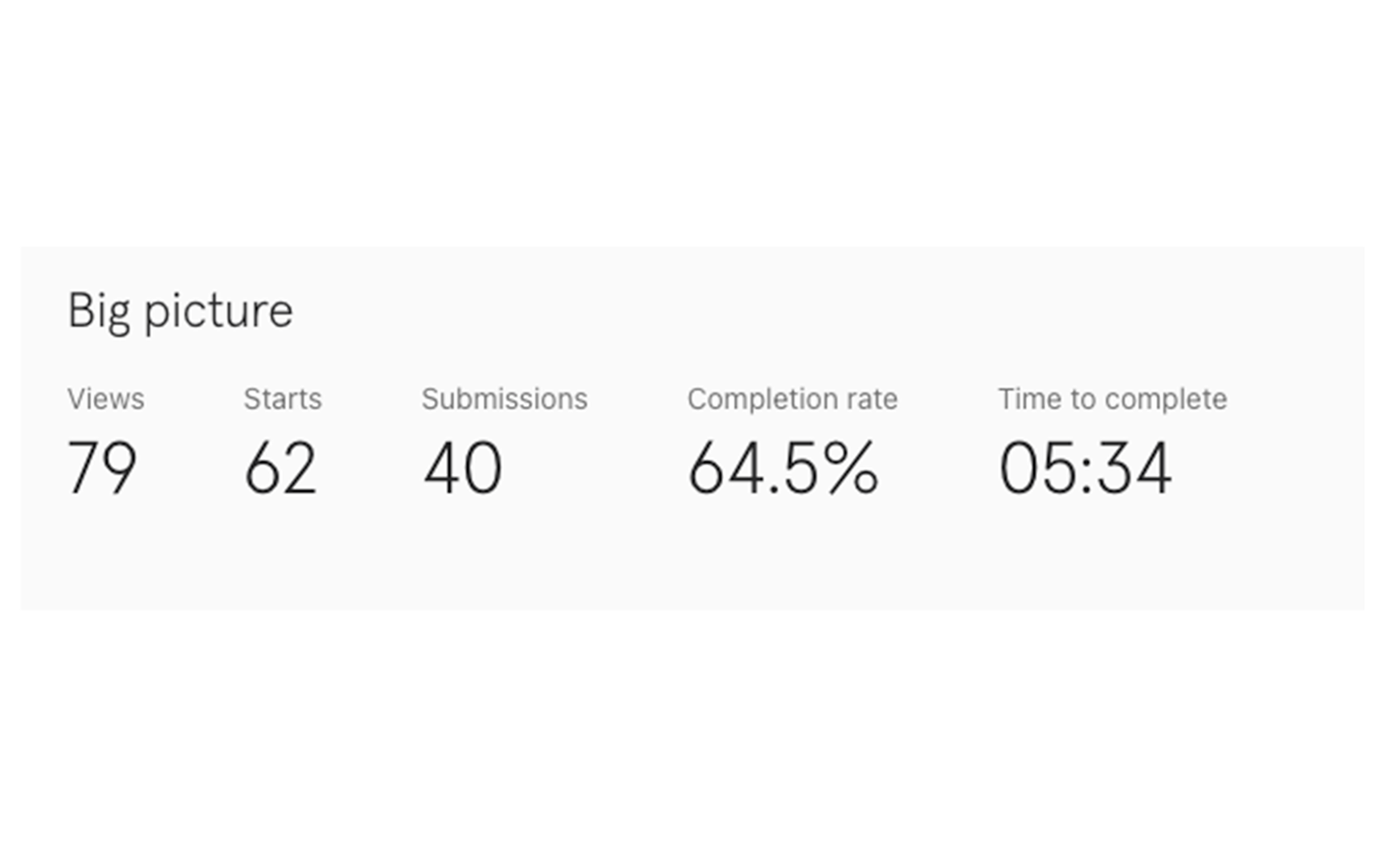 Typeform submission data for the updated three-image form